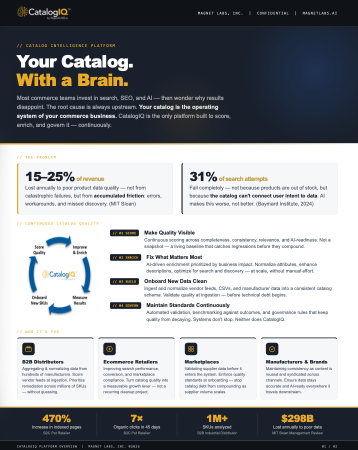CatalogIQ product sheet preview